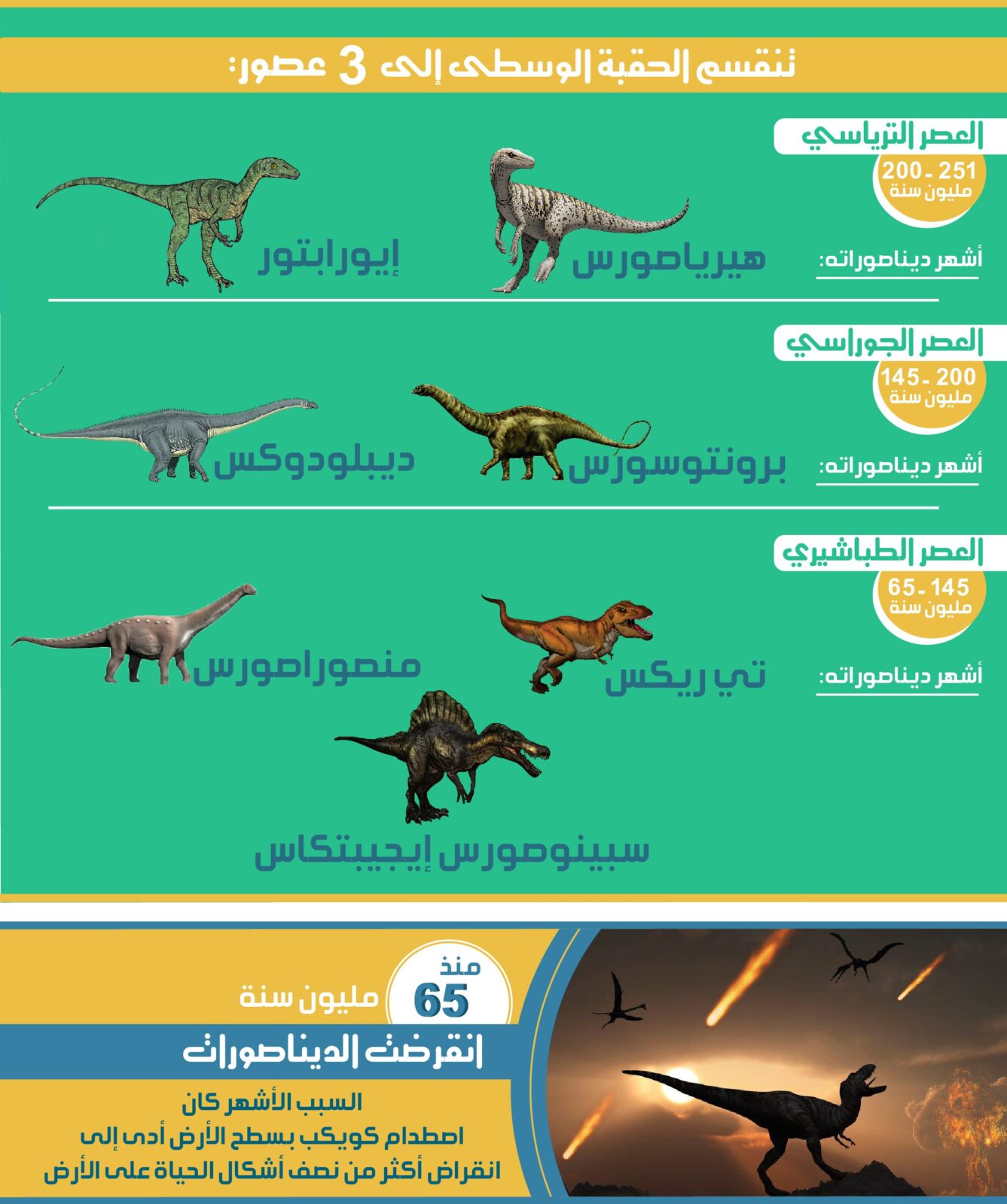 منصوراصورس,الديناصور المصري,ديناصور