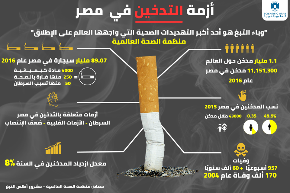 أزمة التدخين في مصر, التدخين, الإقلاع عن التدخين