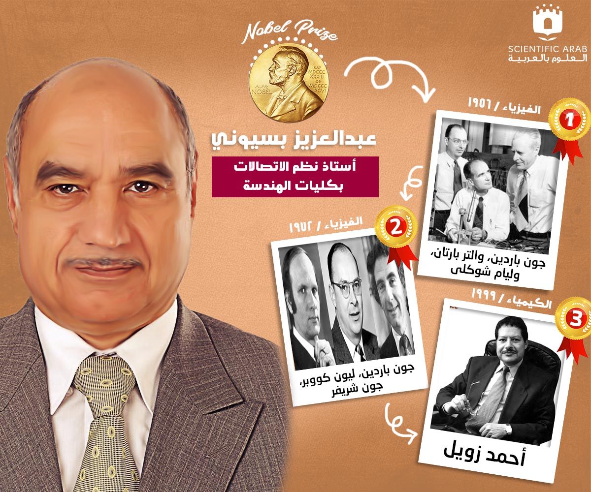 عبد العزيز بسيوني, جائزة نوبل