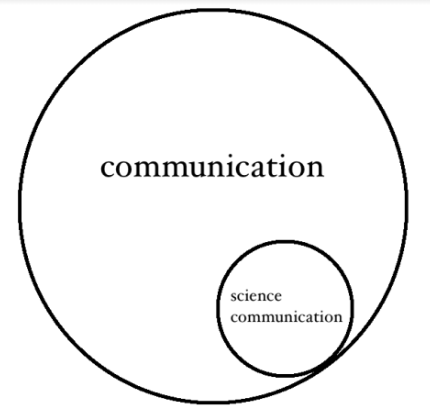 التواصل العلمي وعلم التواصل