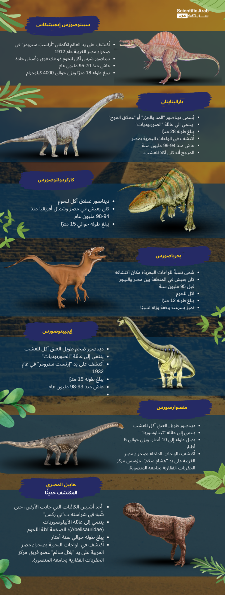 ديناصور هابيل القاتل - هابيل المصري - عاش في مصر منذ 98 مليون سنة
